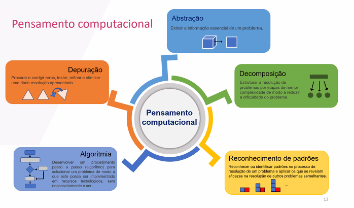 Maty E O Pensamento Computacional EstudoemCasa